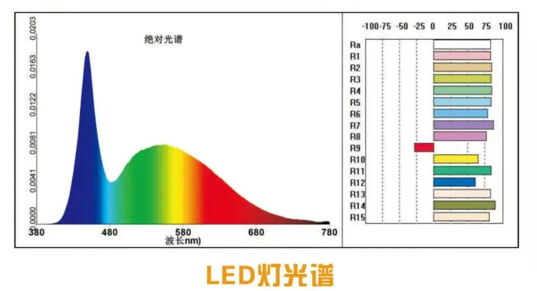 　　(图片来源：艾尔兴官方论文数据，网络资料)