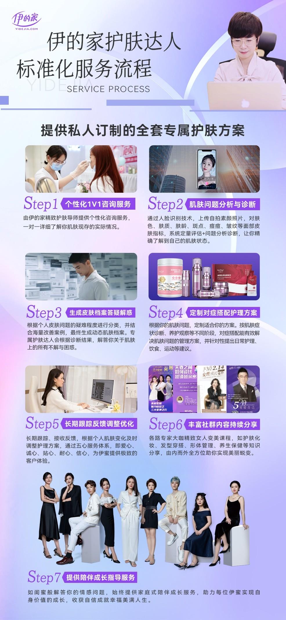 伊的家护肤达人团队:坚守初心深耕服务以专业实现女性蜕变_伊的家
