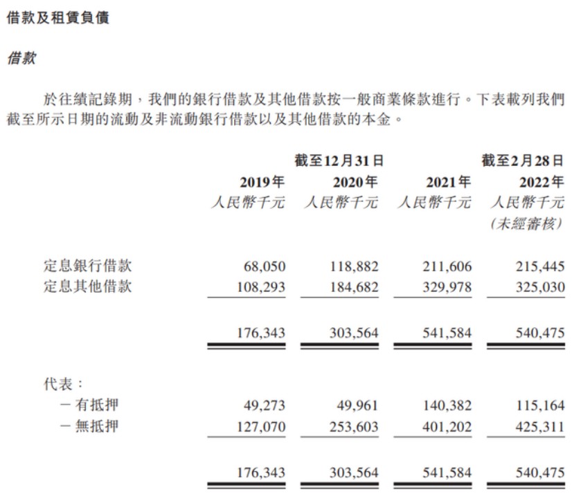 图源：小熊U租招股书