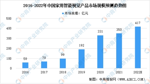 　　图片来源:中商情报网