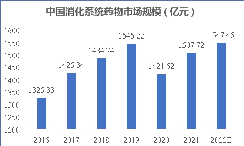 　　数据来源：中商产业研究院