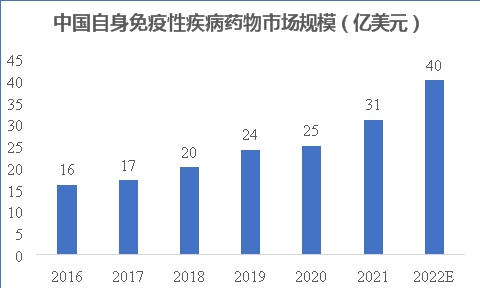 　　数据来源：中商产业研究院