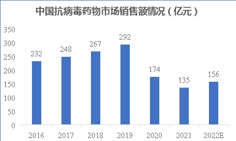 　　数据来源：中商产业研究院