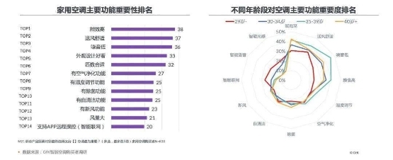 　　图片来源:Gfk中怡康
