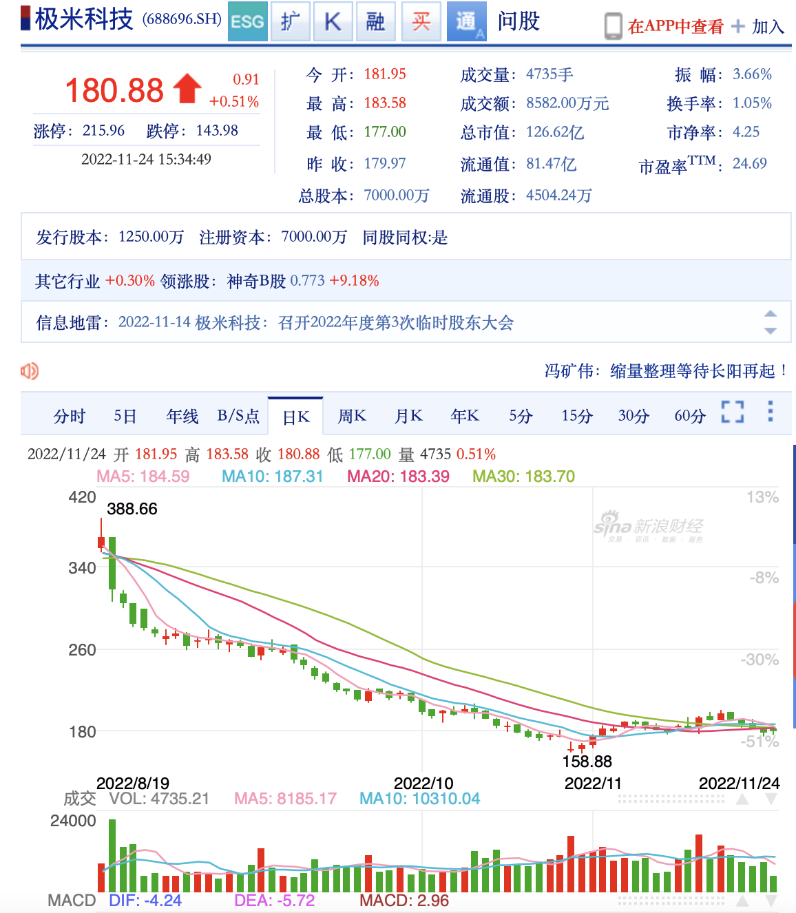 图源：新浪财经