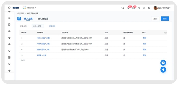 　　面向不同岗位新员工的差异化融入方案