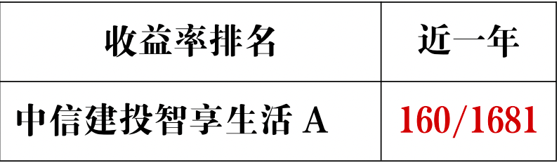 数据来源：海通证券基金业绩评价报告，计算截止日期 2022.9.30；同类基金分类混合型-主动混合开放型-强股混合型