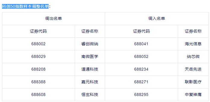 （数据来源：上交所、中证指数公司）