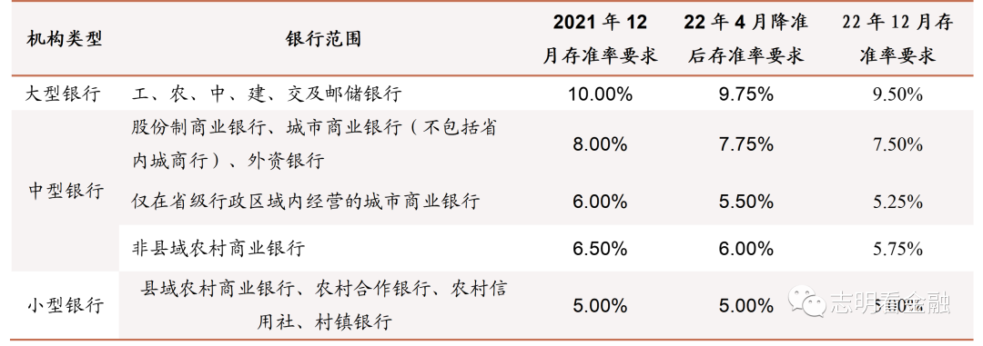 资料来源：中国人民银行官网，招商证券