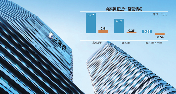 数据来源：企查查 图据上市公司官网 杨靖制图