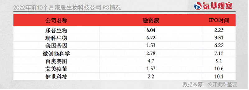 生物科技：生物科技公司，需要更慎重考虑去哪里上市