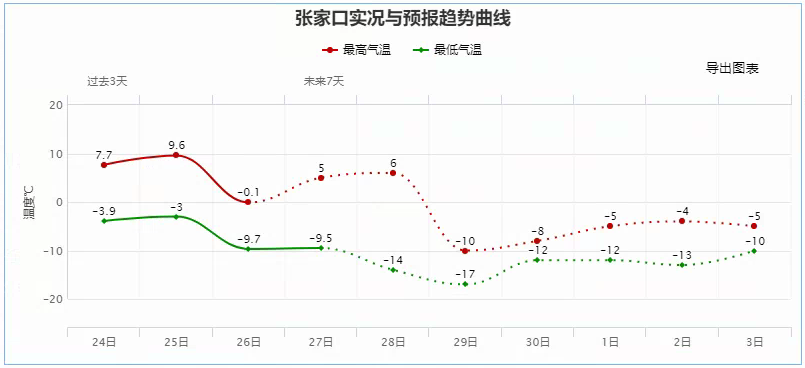 （河北省气象信息中心）