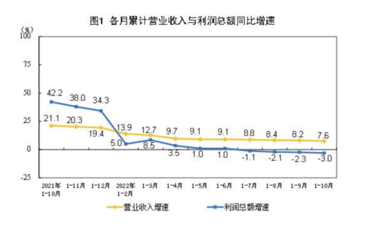 来源:国家统计局