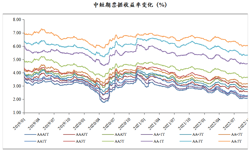 数据来源：Wind，中科沃土基金整理