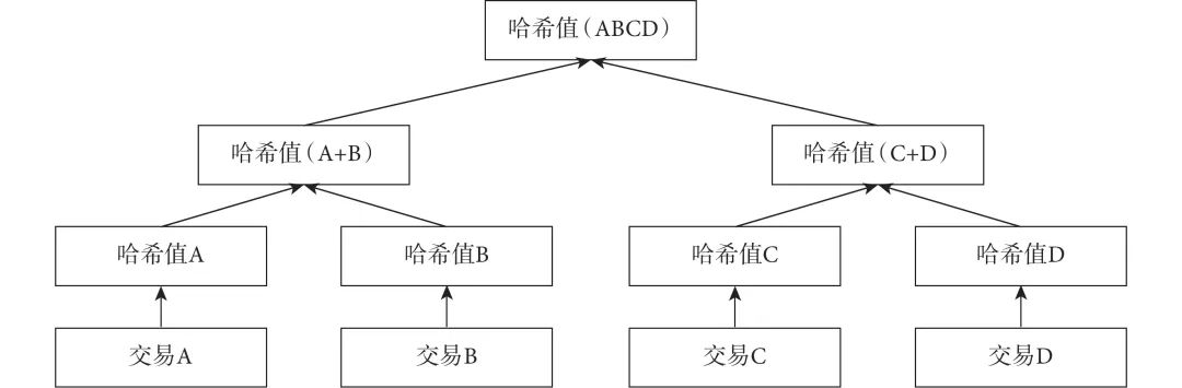 图片[1]-中心化交易所纷纷发布的默克尔树储备证明到底是什么？-链答网
