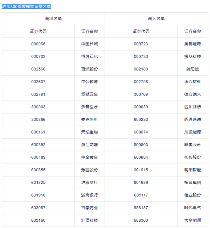 （数据来源：中证指数官网截图）