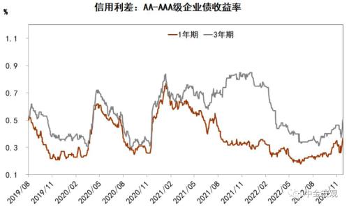 资料来源：Wind，中金公司研究部