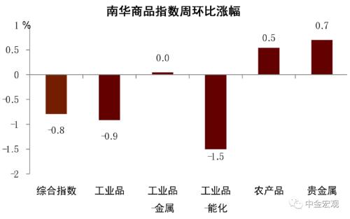 资料来源：Wind，中金公司研究部