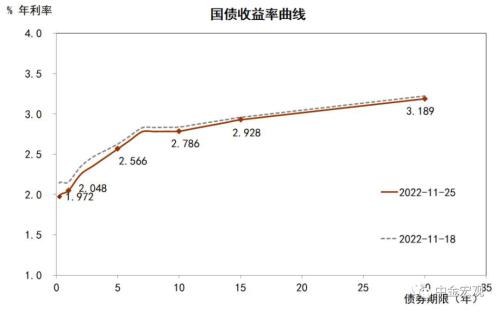 资料来源：CEIC，中金公司研究部