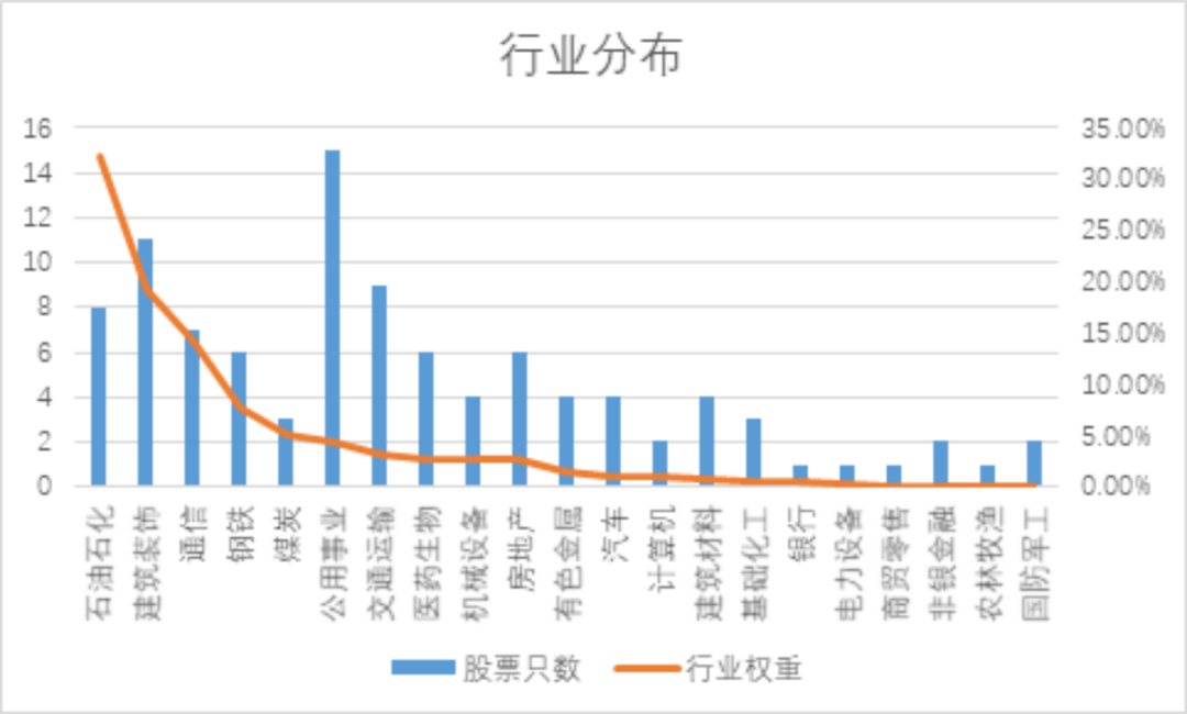 数据来源：富时罗素中国官网，平安基金整理，截至2022年11月21日