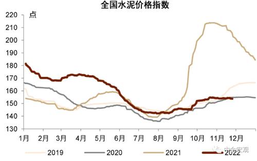 资料来源：Wind，中金公司研究部