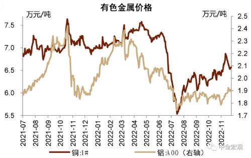 资料来源：Wind，中金公司研究部