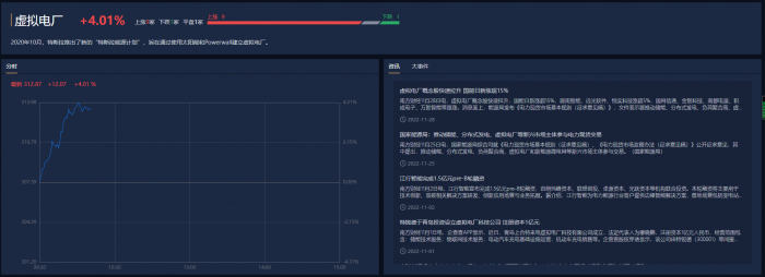 图片来源：南财金融终端主题库