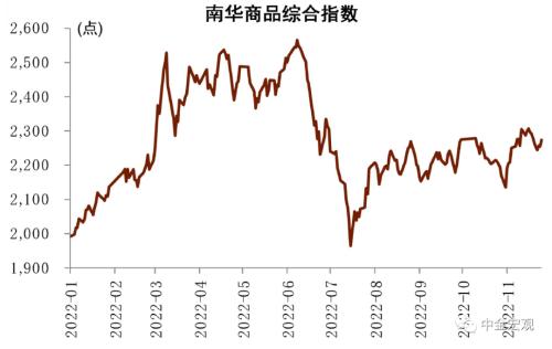 资料来源：Wind，中金公司研究部