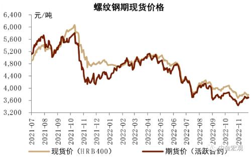 资料来源：Wind，中金公司研究部