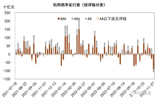 资料来源：Wind，中金公司研究部