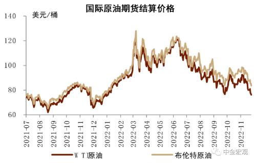 资料来源：Wind，中金公司研究部