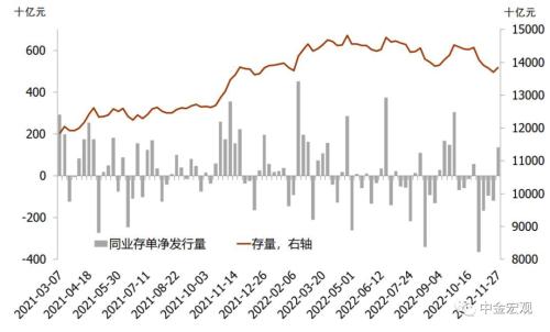 资料来源：Wind，中金公司研究部