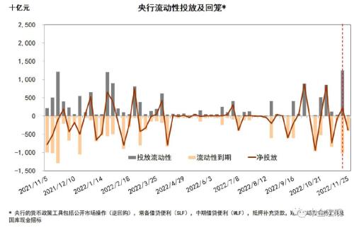 资料来源：Wind，中金公司研究部