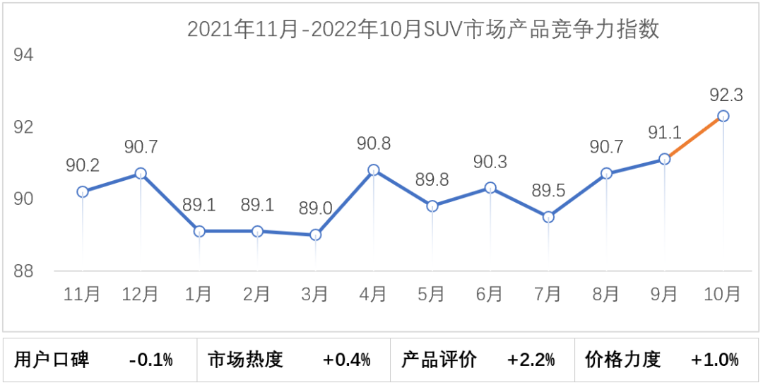 备注：仅保留最近12个月数据，以2019年1月为基点100%