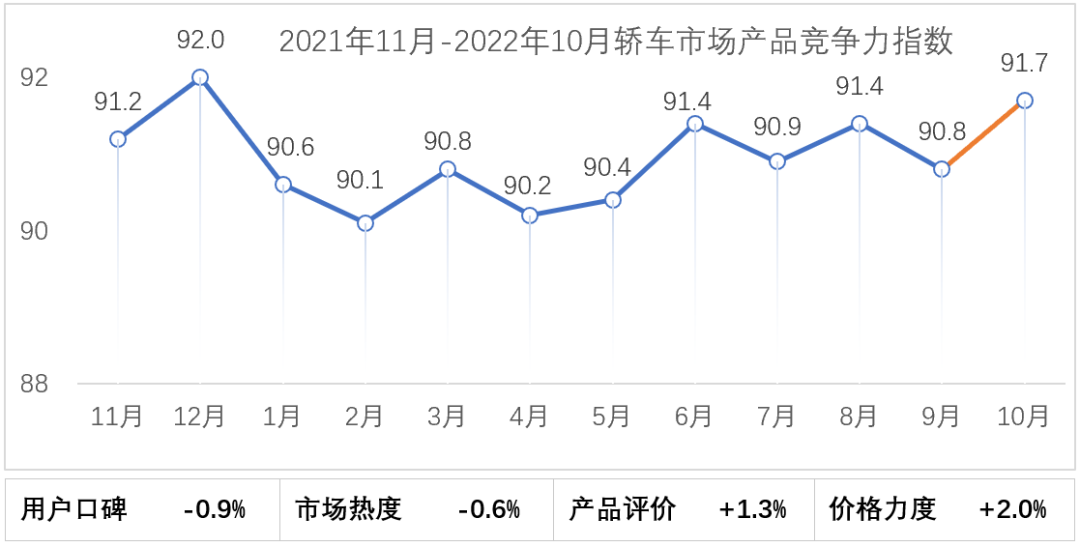 备注：仅保留最近12个月数据，以2019年1月为基点100%