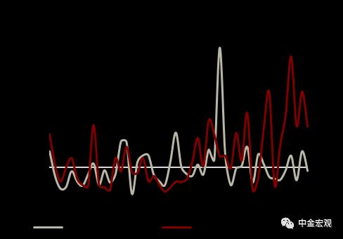 资料来源：Wind，中金公司研究部