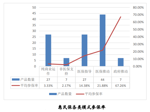 截图来源：《“惠民保”模式向何处去》
