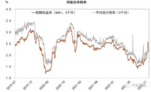 资料来源：Wind，中金公司研究部