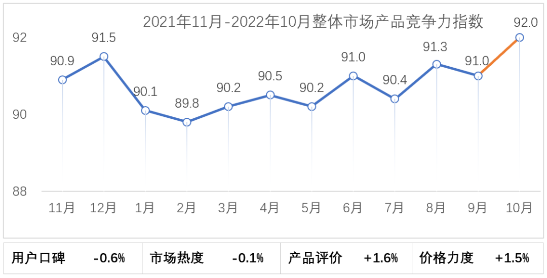 备注：仅保留最近12个月数据，以2019年1月为基点100%