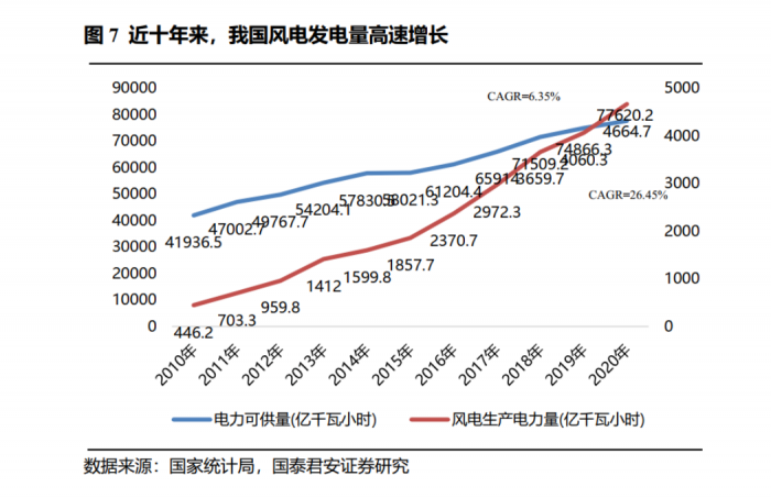 图片来源：国泰君安证券