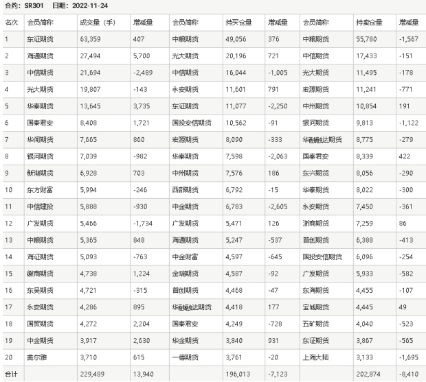 关联品种白糖所属公司：建信期货