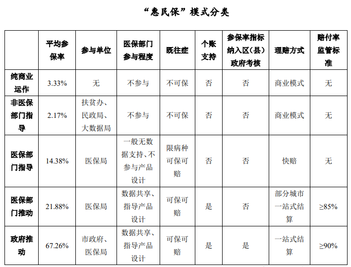 截图来源：《“惠民保”模式向何处去》