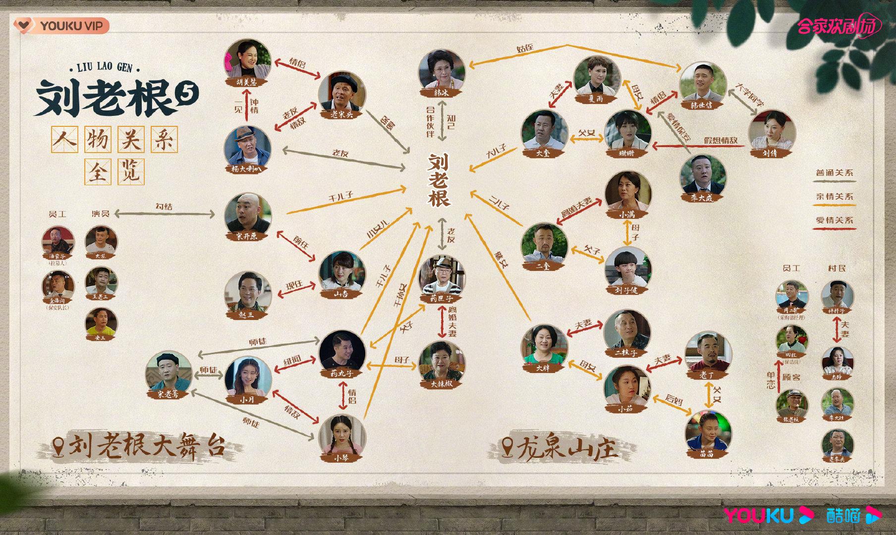 该剧发布的人物关系图与追剧日历.