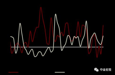 资料来源：Wind，中金公司研究部