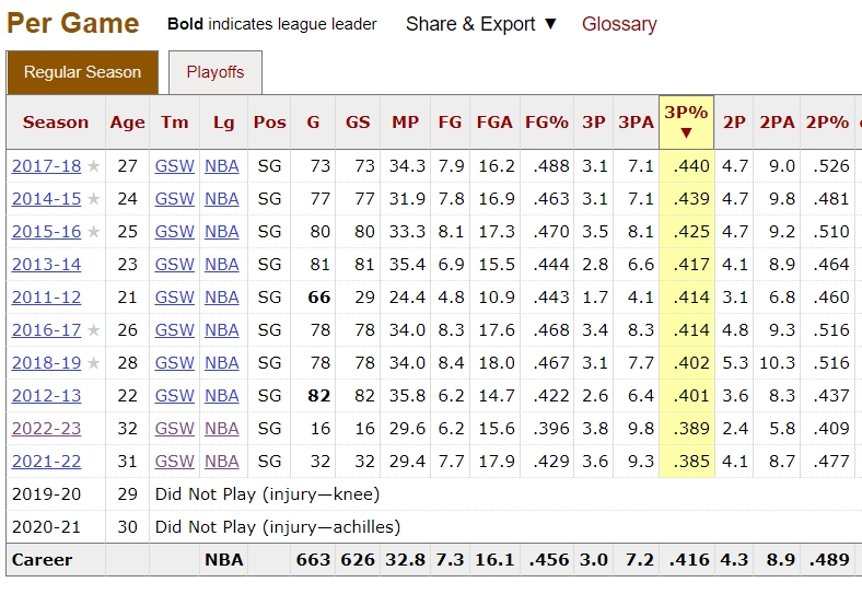 从三分命中率到防守效率看老鹰团队技术细节