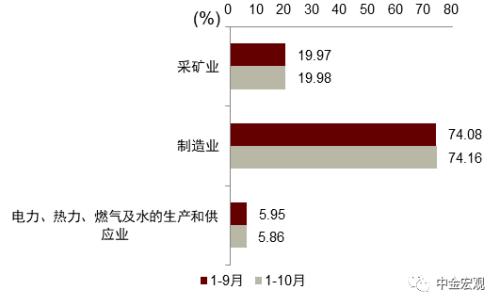 资料来源：iFinD，中金公司研究部