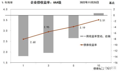 资料来源：Wind，中金公司研究部