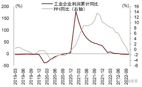 资料来源：iFinD，中金公司研究部