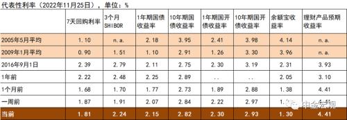 资料来源：CEIC，Wind，中金公司研究部