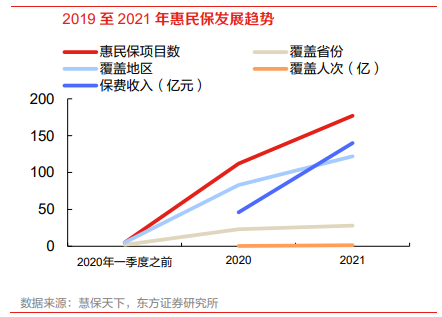 惠民保“一城多险”模式面临挑战背后：消费者看中实力，保司为规模保费努力追求“保本微利”